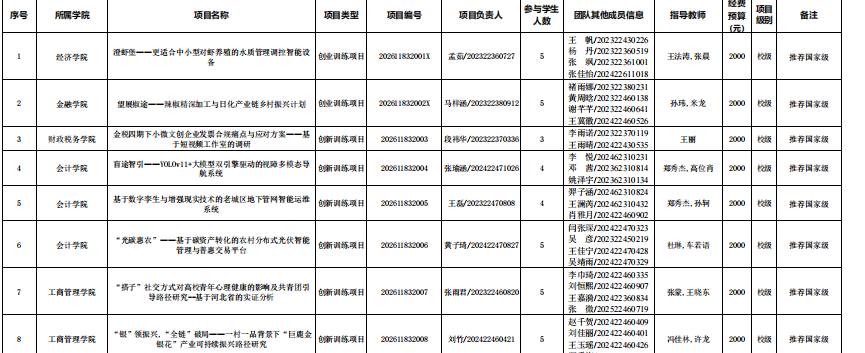 大学生创新计划