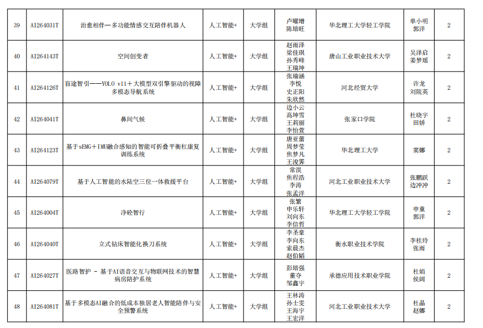 竞赛获奖证书
