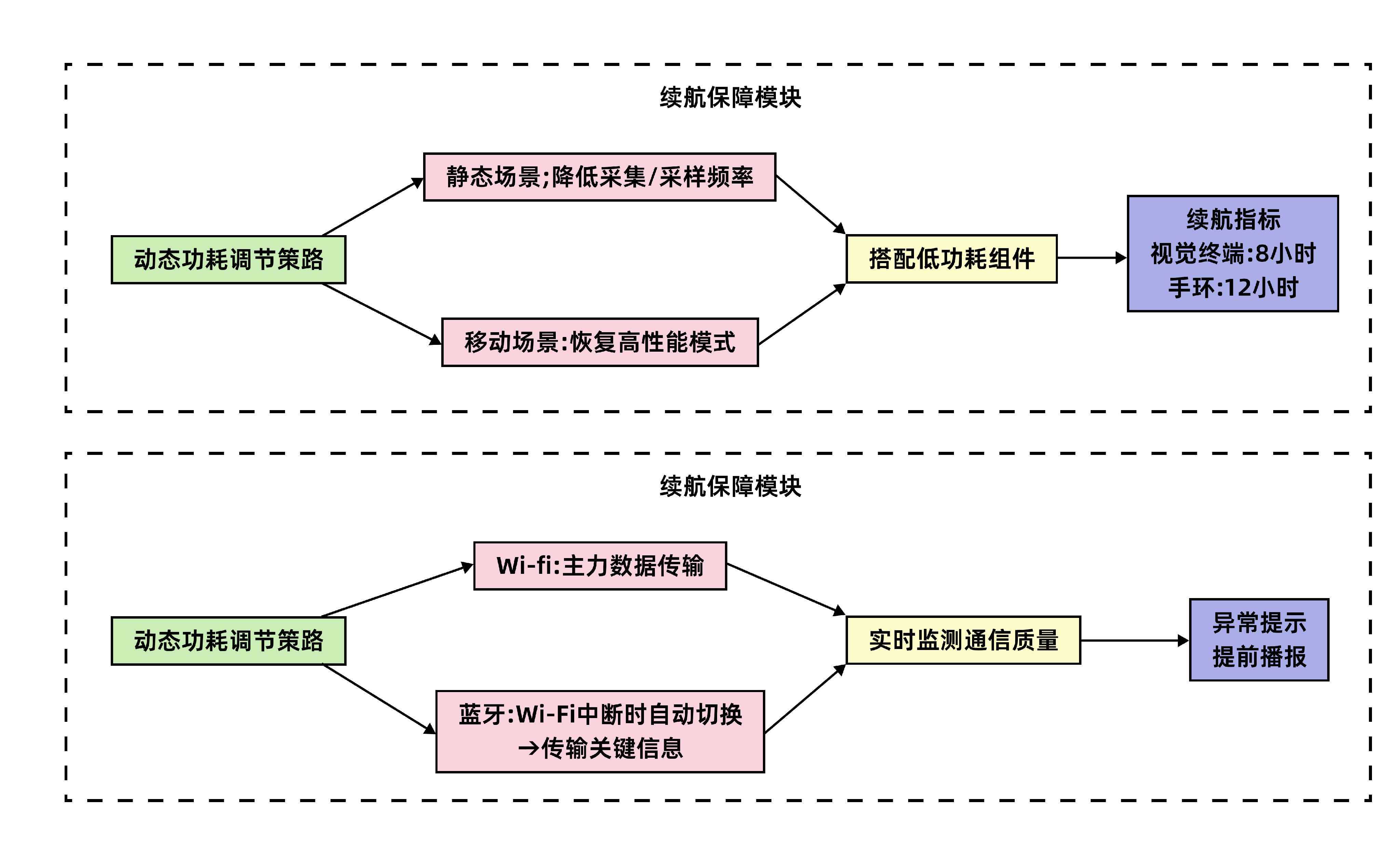 系统架构图