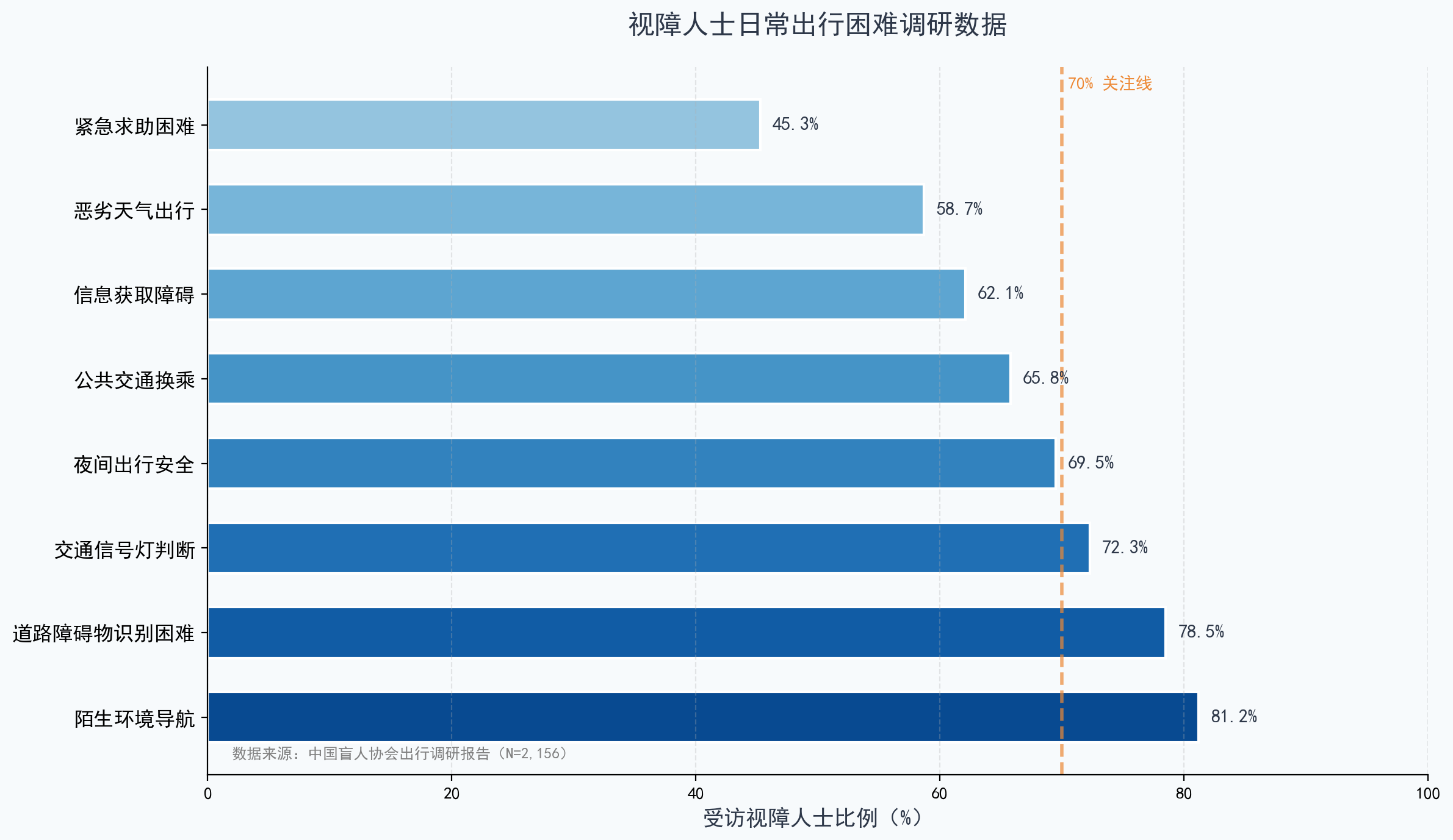 市场数据