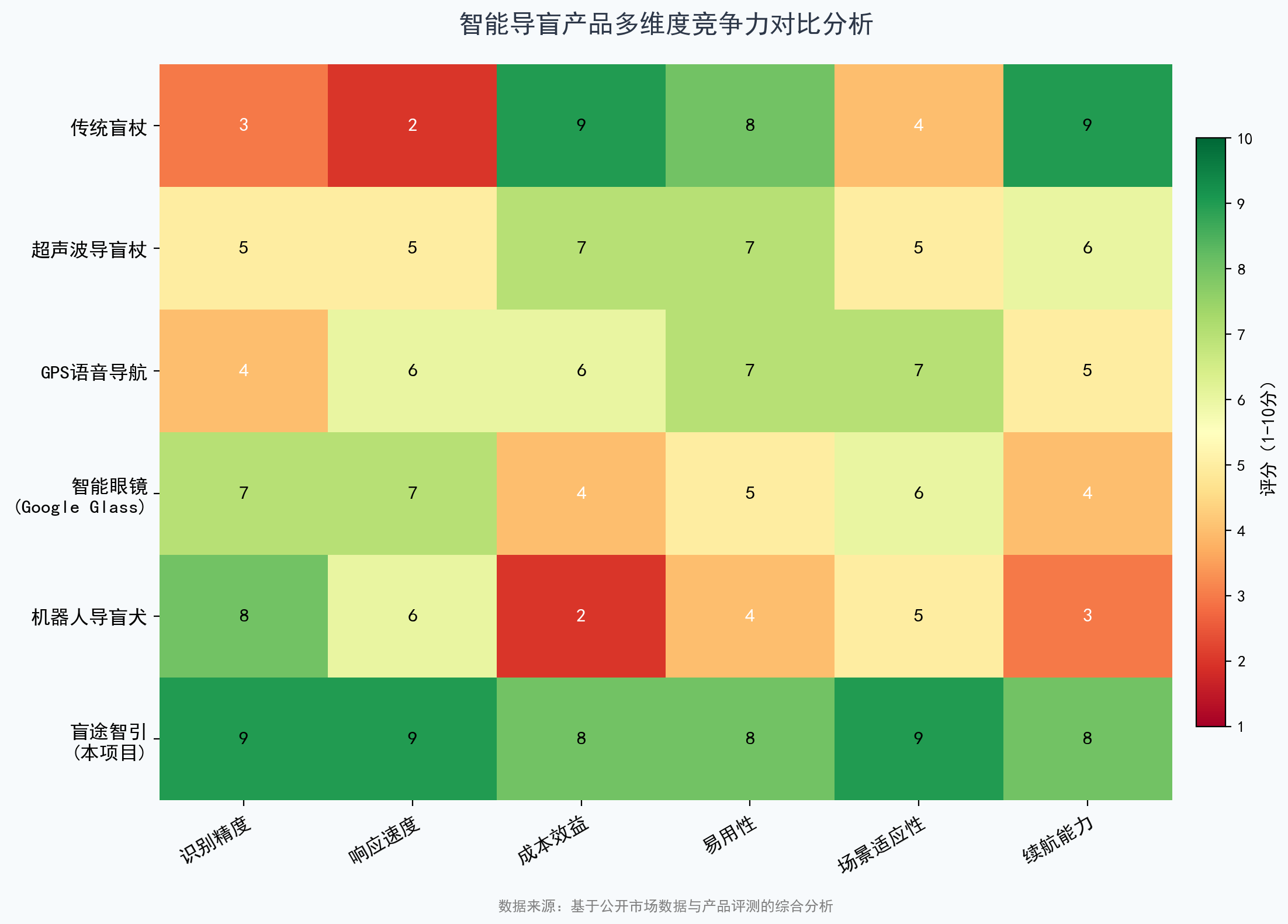 市场数据